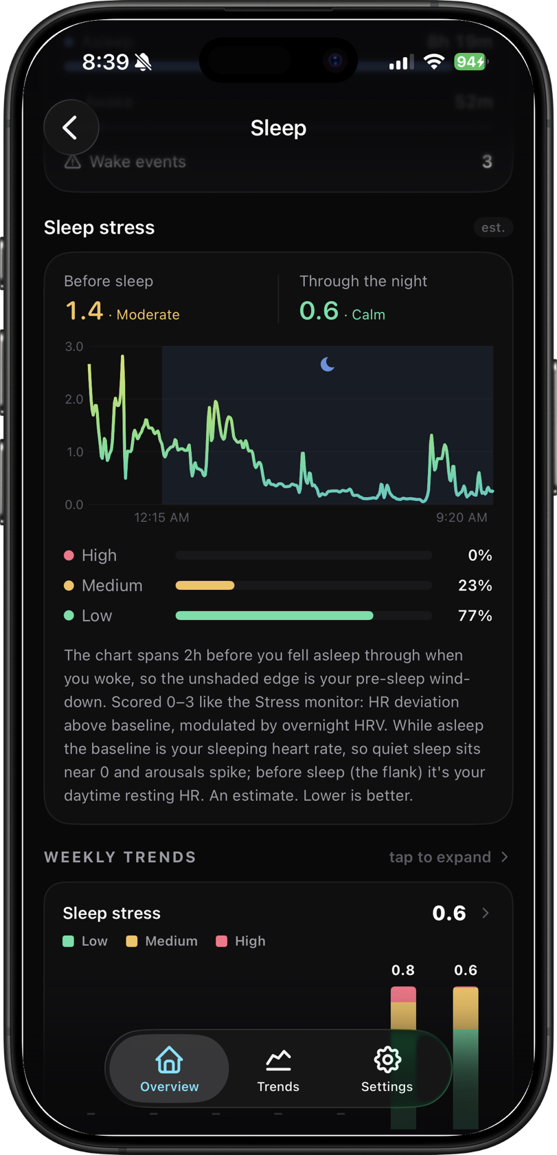 OpenFit sleep-stress chart